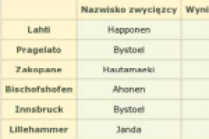 df-html_i_css_-_swiat_tabel.png df-html_i_css_-_swiat_tabel.png
