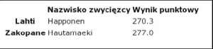 html_i_css_-_swiat_tabel-09