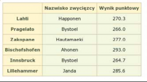 html_i_css_-_swiat_tabel-0b