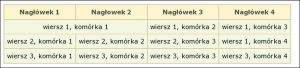 html_i_css_-_swiat_tabel-ef