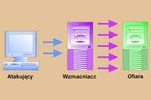 33-ataki_typu_dos_anatomia_zagrozenia_i_metody_obrony.jpg 33-ataki_typu_dos_anatomia_zagrozenia_i_metody_obrony.jpg