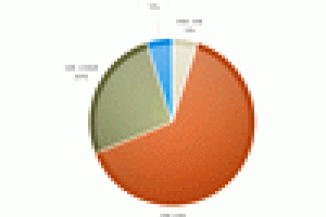 65-europa_rozsyla_najwiecej_spamu.gif 65-europa_rozsyla_najwiecej_spamu.gif