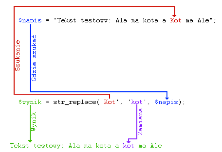 Podstawy Php Operacje Na Napisach Magazyn T3 8820