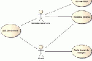ba-kurs_uml_-_czesc_3_-_przypadki_uzycia.gif