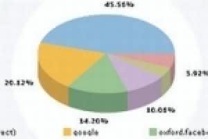 fe-kampania_reklamowa_w_google_adwords.jpg fe-kampania_reklamowa_w_google_adwords.jpg