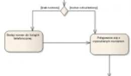 b6-kurs_uml_-_czesc_5_-_diagramy_czynnosci_aktywnosci.jpg