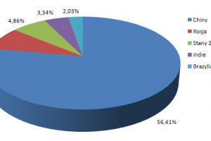 99-najpopularniejsze_szkodliwe_programy_czerwca_2009.png 99-najpopularniejsze_szkodliwe_programy_czerwca_2009.png