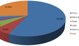 df-najpopularniejsze_szkodliwe_programy_lipca_2009.png