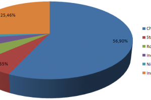 df-najpopularniejsze_szkodliwe_programy_lipca_2009.png