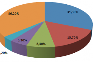 5c-najpopularniejsze_szkodliwe_programy_wrzesnia_2009.png 5c-najpopularniejsze_szkodliwe_programy_wrzesnia_2009.png
