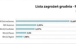 c4-polskim_graczom_nadal_zagrazaja_konie_trojanskie.jpg