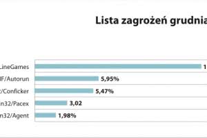 c4-polskim_graczom_nadal_zagrazaja_konie_trojanskie.jpg