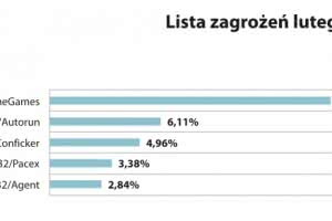ba-milosnicy_sieciowek_-_zachowajcie_ostroznosc.jpg
