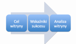 90-analiza_witryny_-_co_warto_analizowac.png