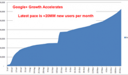 google-growth-acclerates