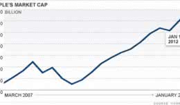 apple-cap-580x311