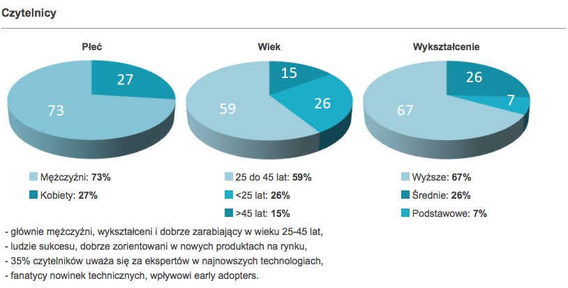 czytelnicy